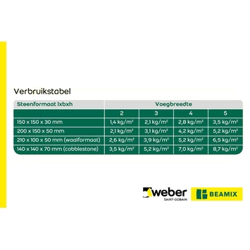 Weber Beamix Tuin Voegzand 850 20 Kg 4 Weber Beamix Tuin Voegzand 850 20 Kg - Afbeelding 2
